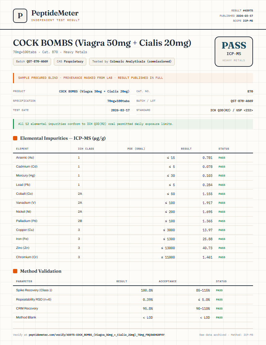 COCK BOMBS (Viagra 50mg + Cialis 20mg) Heavy Metals report by PeptideMeter