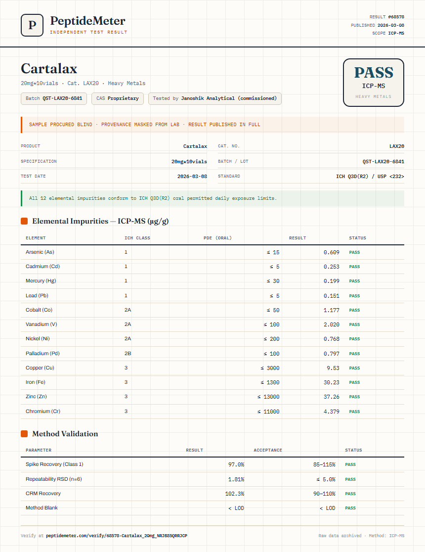 Cartalax Heavy Metals report by PeptideMeter