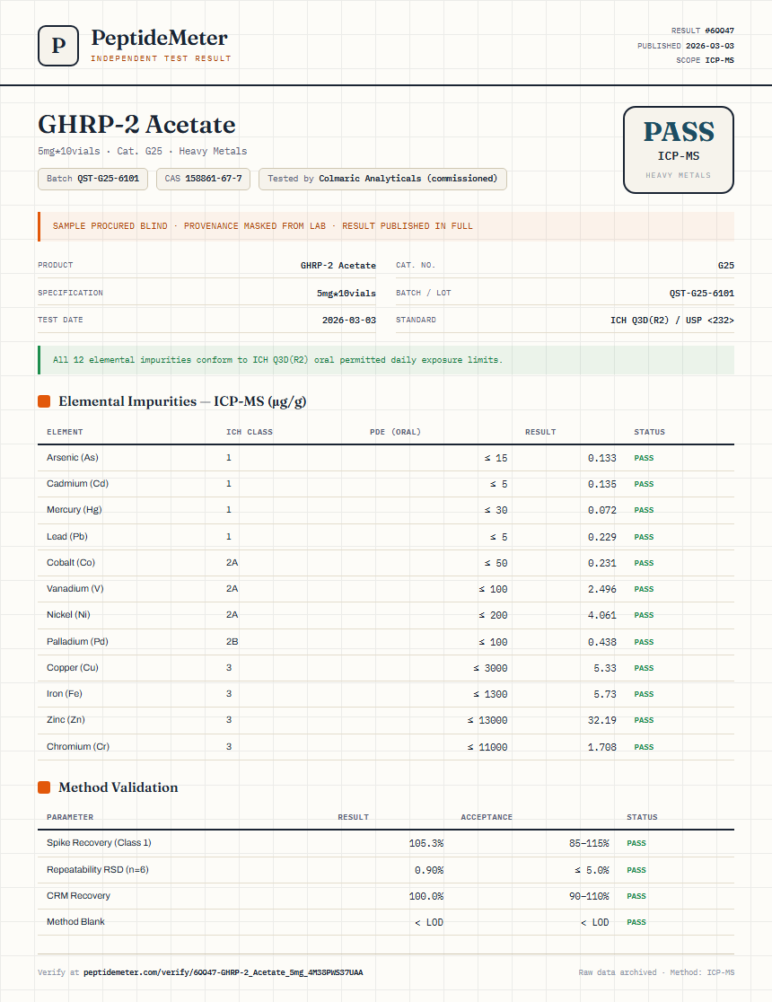 GHRP-2 Acetate Heavy Metals report by PeptideMeter