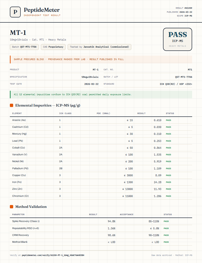 MT-1 Heavy Metals report by PeptideMeter