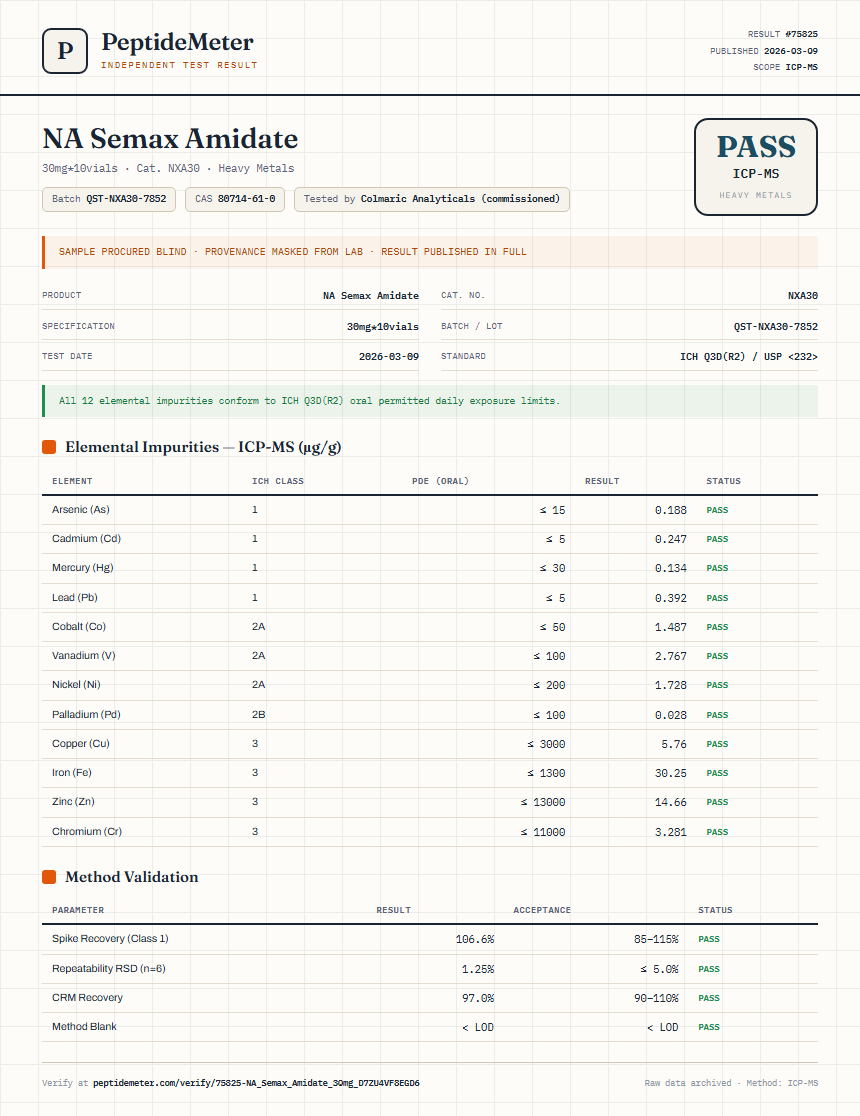NA Semax Amidate Heavy Metals report by PeptideMeter