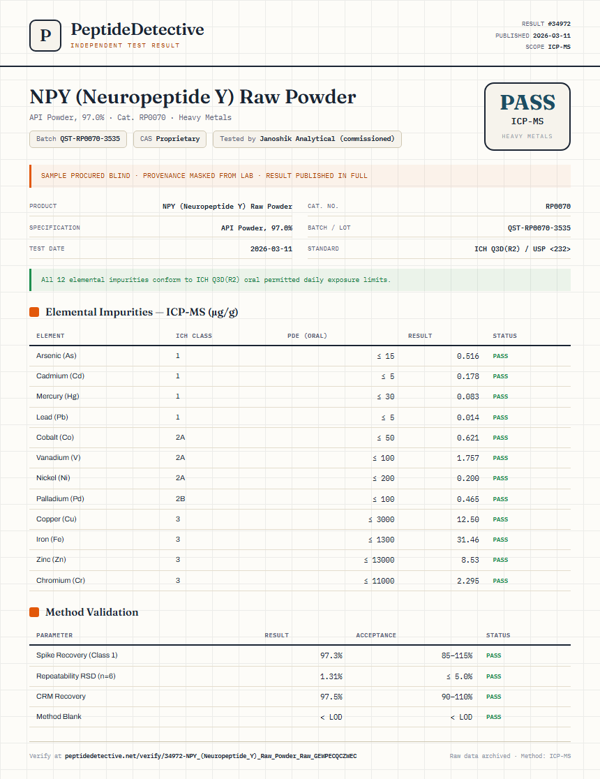 NPY (Neuropeptide Y) Raw Powder Heavy Metals report by PeptideDetective