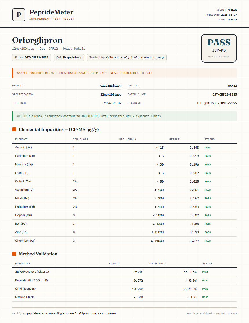 Orforglipron Heavy Metals report by PeptideMeter