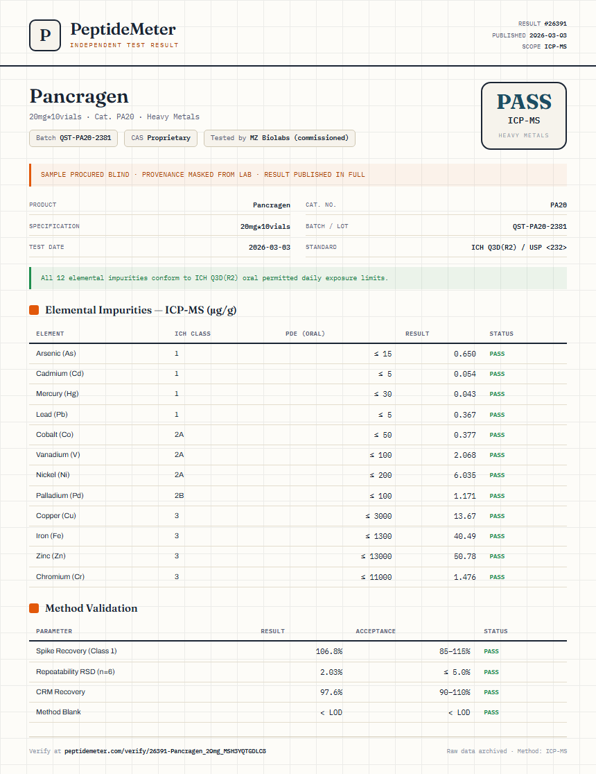 Pancragen Heavy Metals report by PeptideMeter