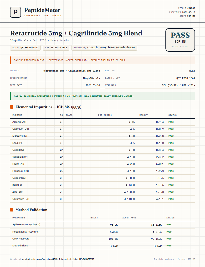 Retatrutide Heavy Metals report by PeptideMeter