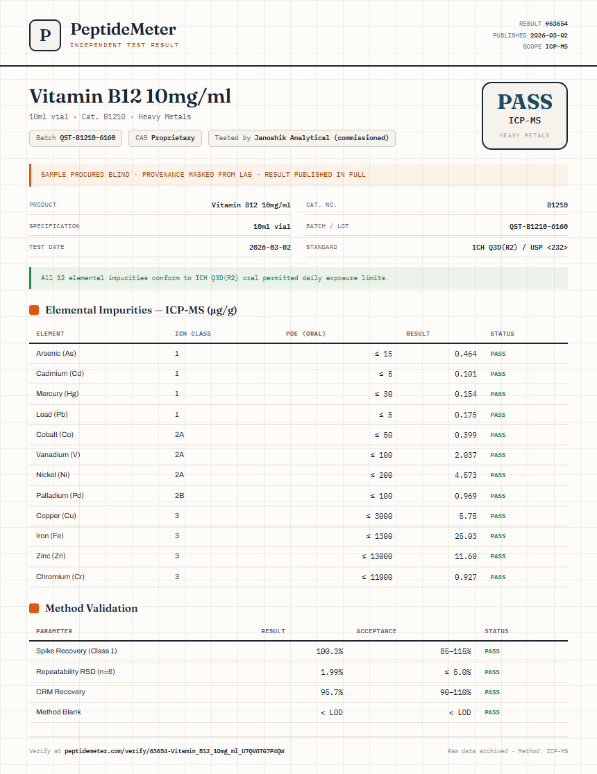 Vitamin B12 10mg/ml Heavy Metals report by PeptideMeter