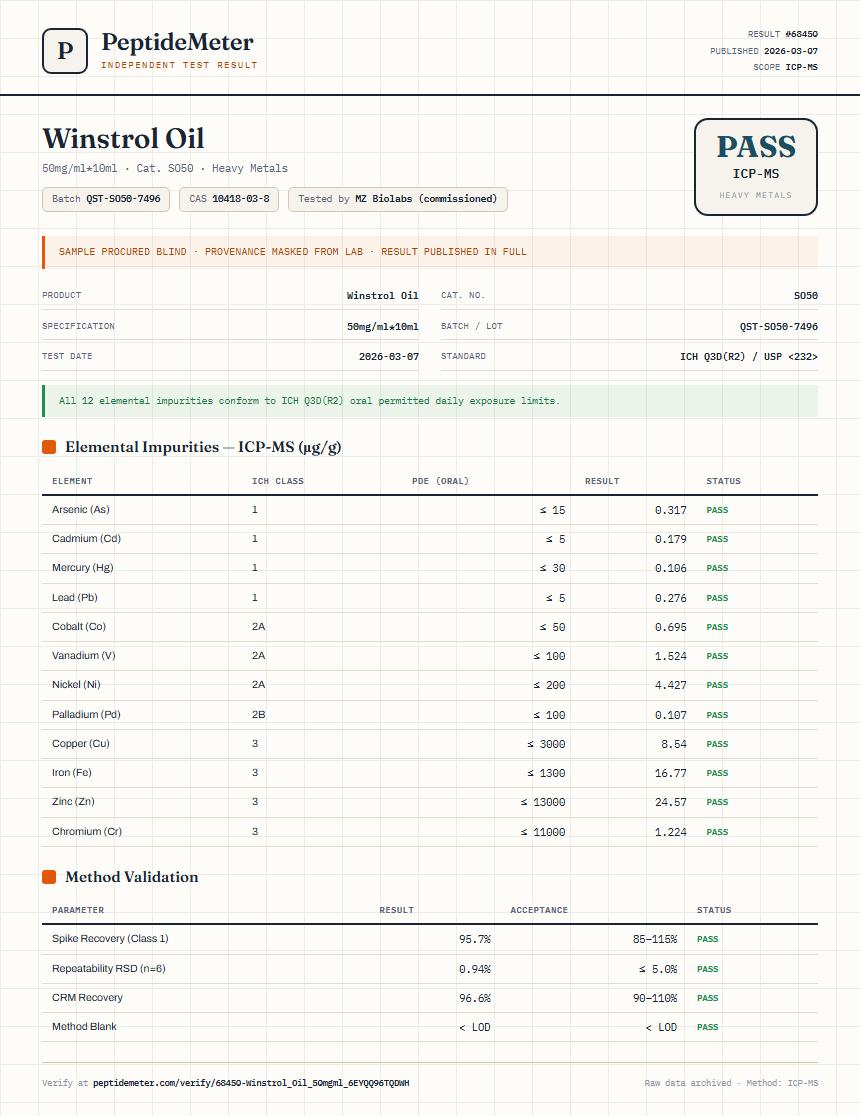 Winstrol Oil Heavy Metals report by PeptideMeter