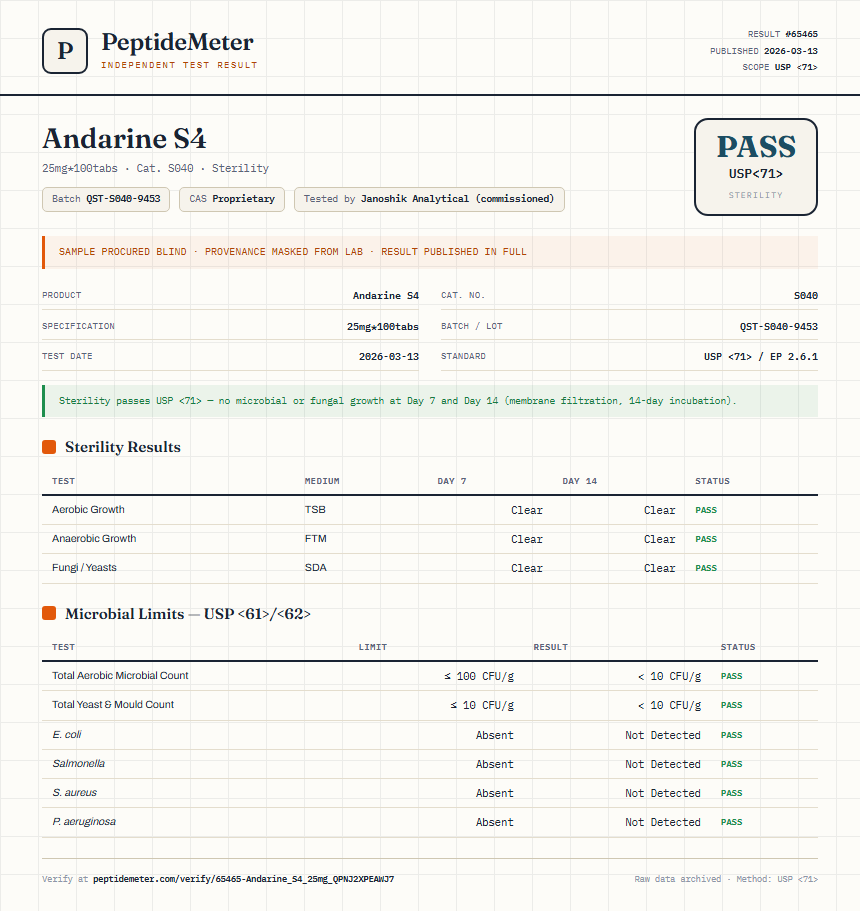 Andarine S4 Sterility report by PeptideMeter