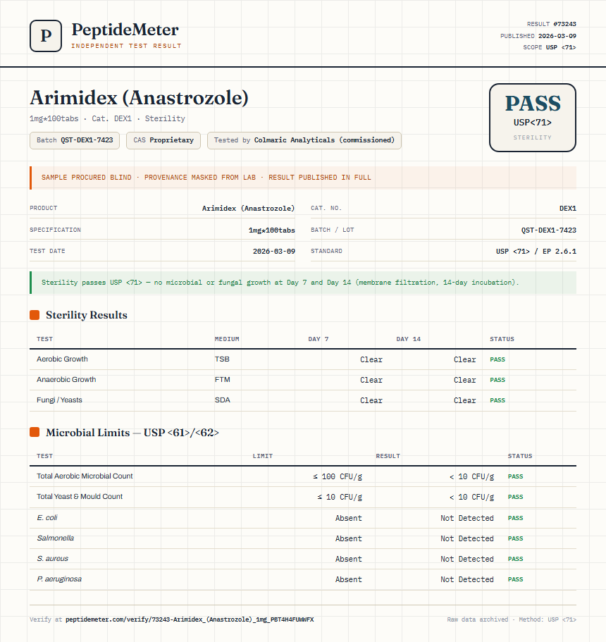 Arimidex (Anastrozole) Sterility report by PeptideMeter