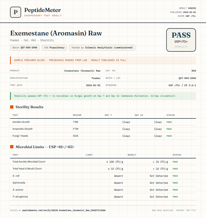 Exemestane (Aromasin) Raw Sterility report by PeptideMeter