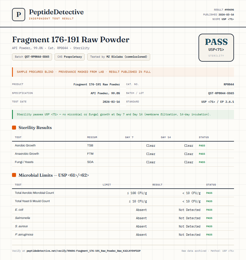 Fragment 176-191 Raw Powder Sterility report by PeptideDetective