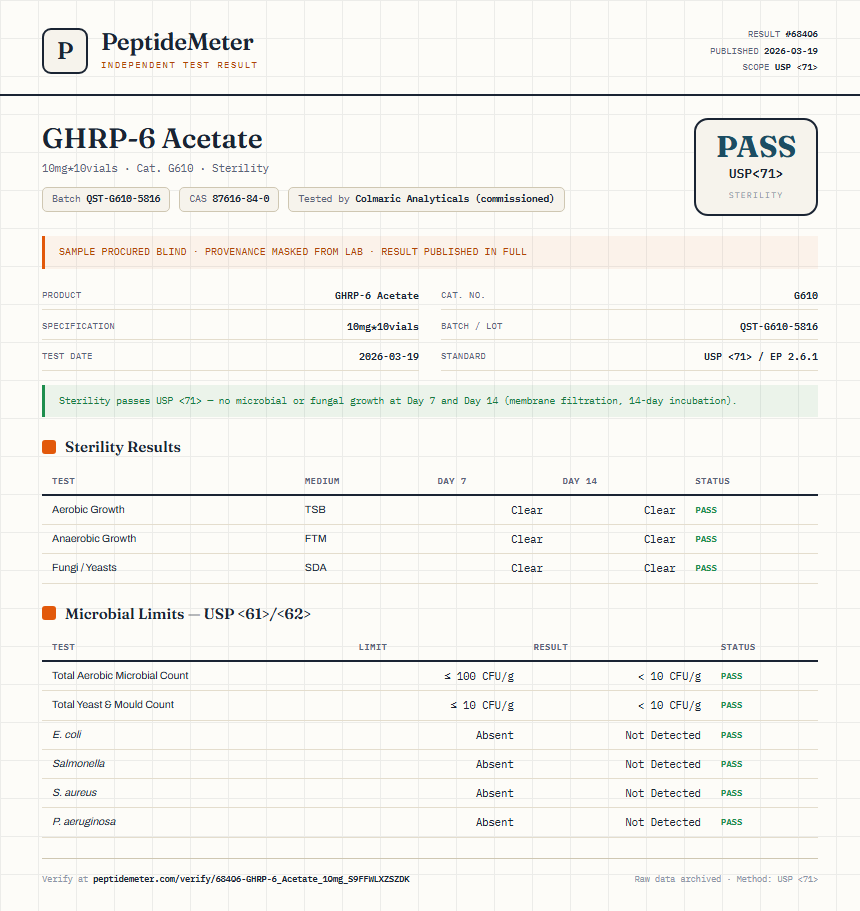 GHRP-6 Acetate Sterility report by PeptideMeter