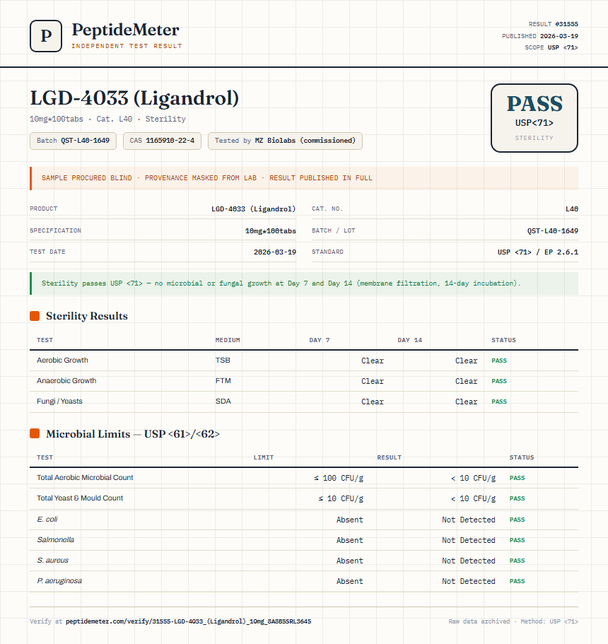 LGD-4033 (Ligandrol) Sterility report by PeptideMeter