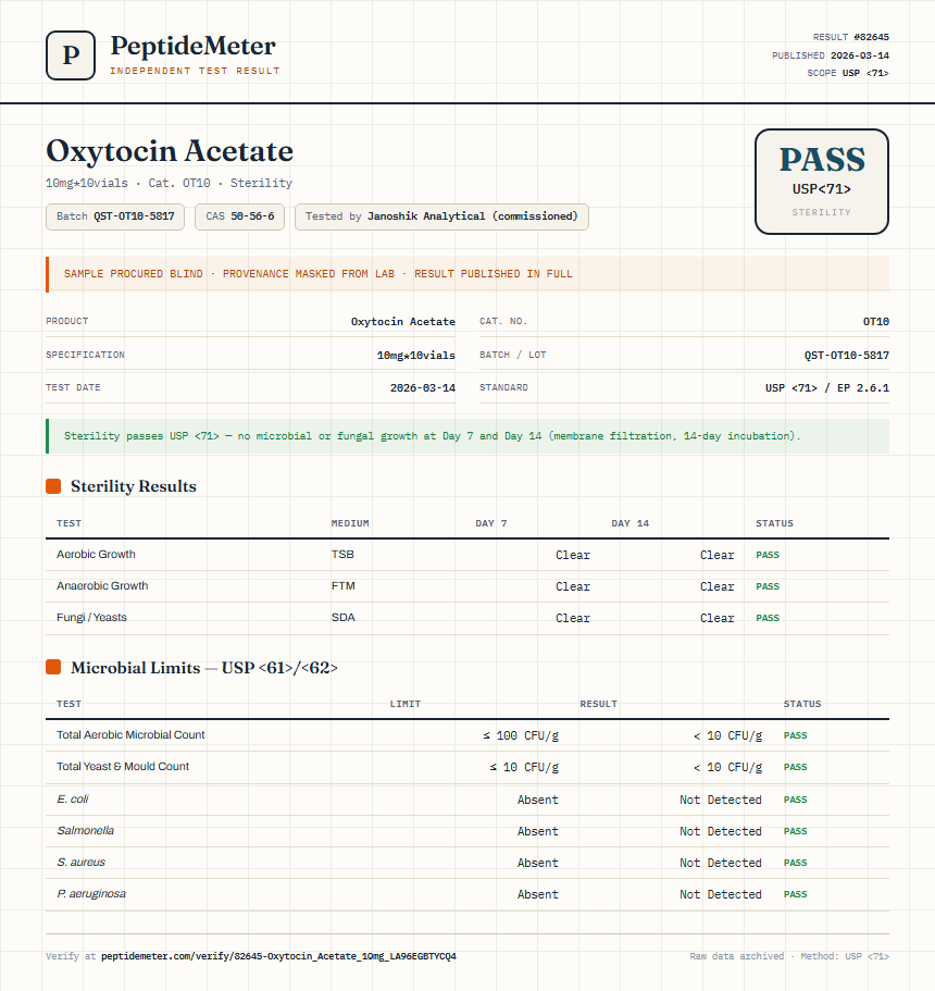 Oxytocin Acetate Sterility report by PeptideMeter