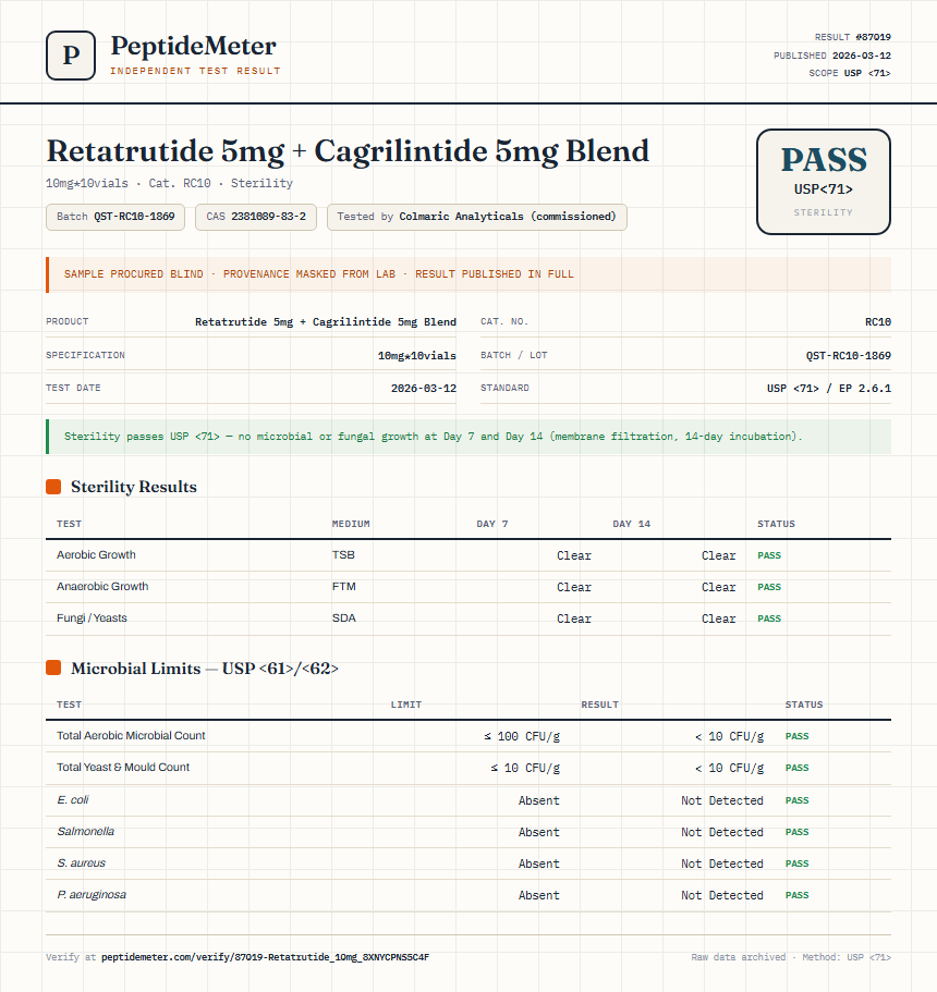 Retatrutide Sterility report by PeptideMeter