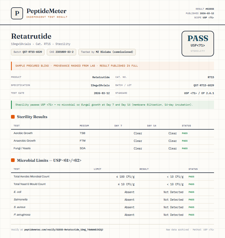 Retatrutide Sterility report by PeptideMeter