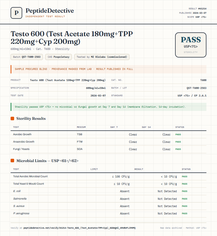 Testo 600 (Test Acetate 180mg+TPP 220mg+Cyp 200mg) Sterility report by PeptideDetective