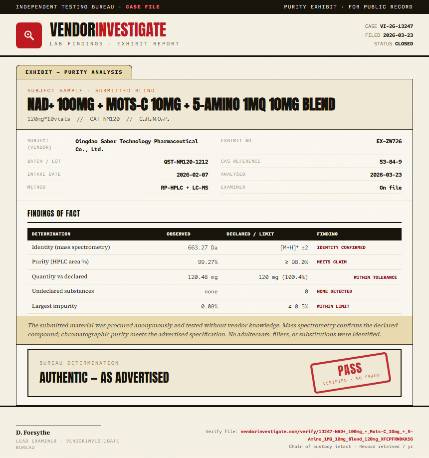 NAD+ 100mg + Mots-C 10mg + 5-Amino 1MQ 10mg Blend Purity (HPLC) report by VendorInvestigate
