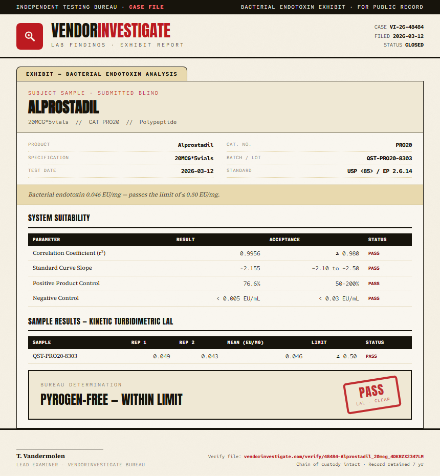 Alprostadil Endotoxin report by VendorInvestigate