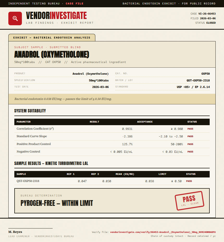 Anadrol (Oxymetholone) Endotoxin report by VendorInvestigate