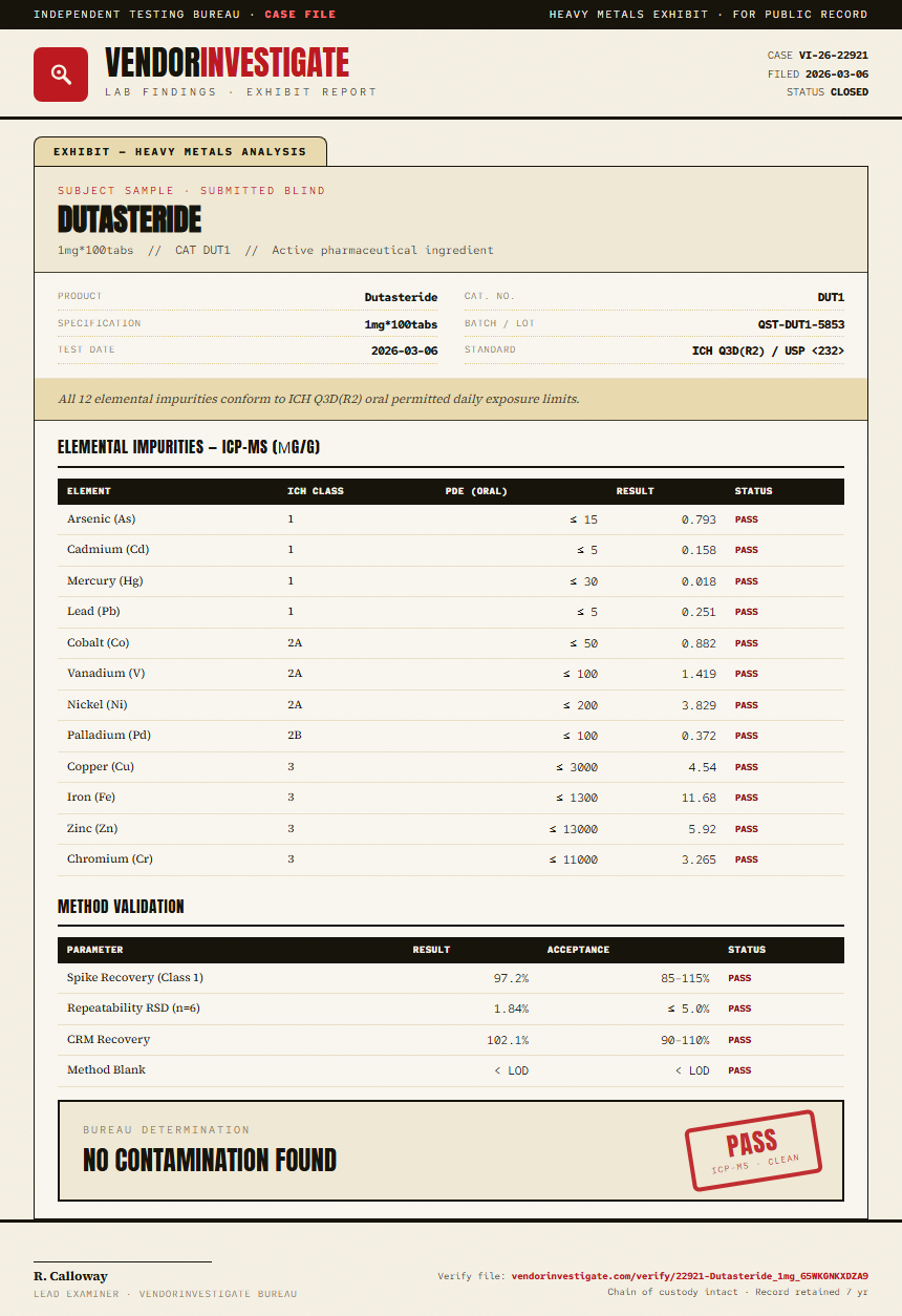 Dutasteride Heavy Metals report by VendorInvestigate