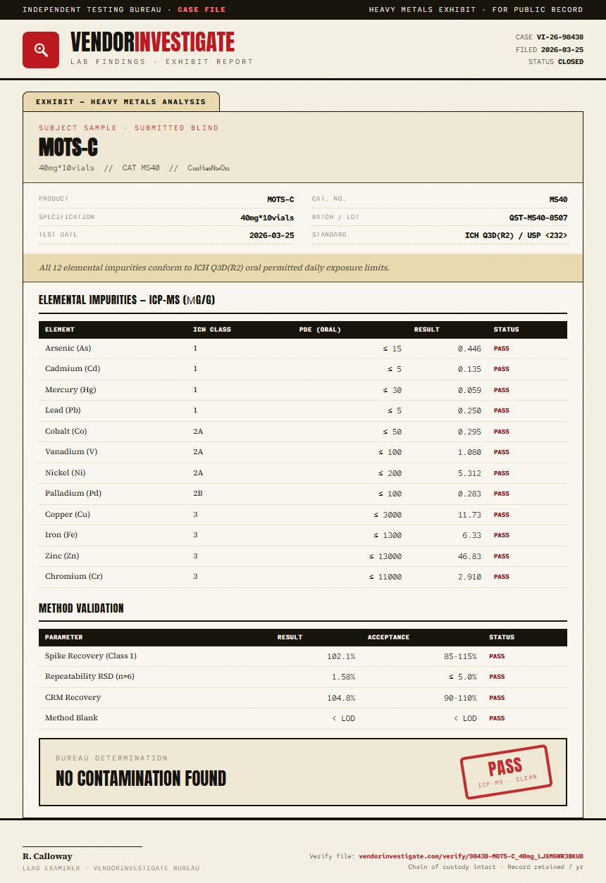 MOTS-C Heavy Metals report by VendorInvestigate