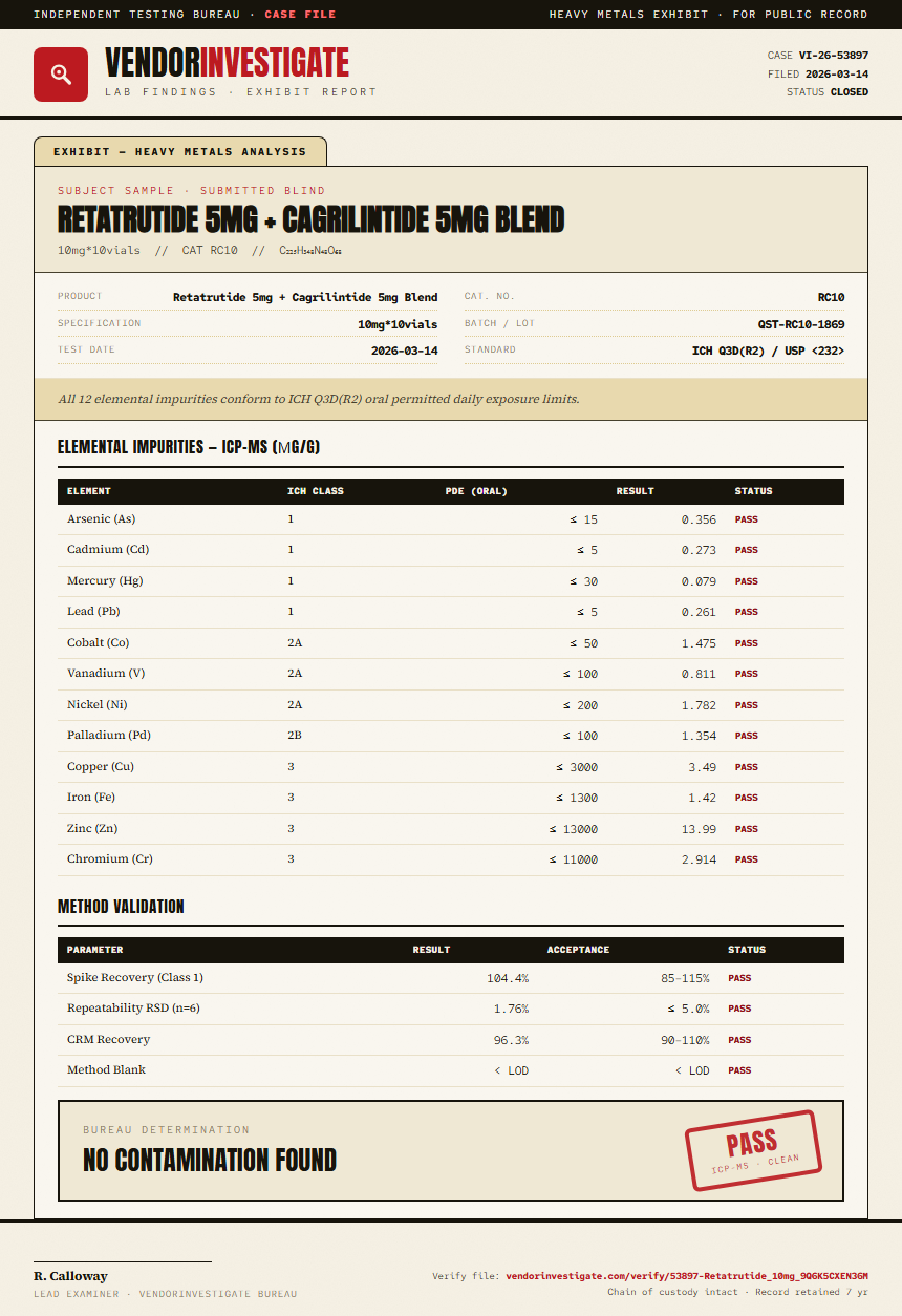 Retatrutide Heavy Metals report by VendorInvestigate