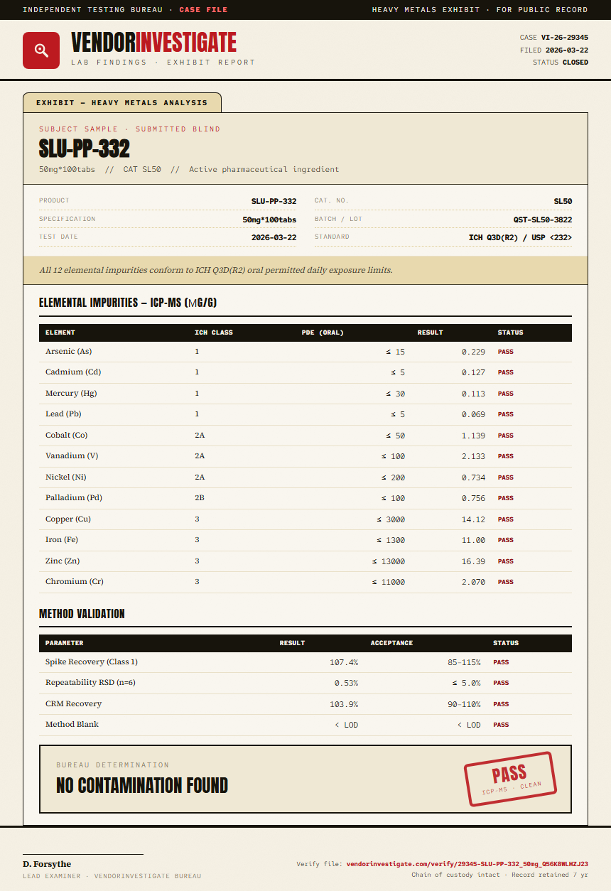 SLU-PP-332 Heavy Metals report by VendorInvestigate