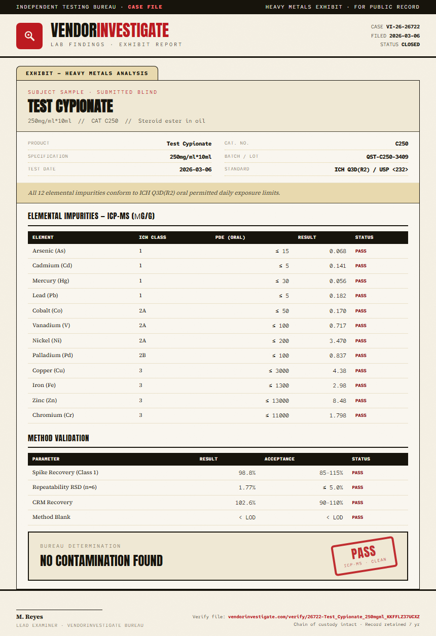 Test Cypionate Heavy Metals report by VendorInvestigate