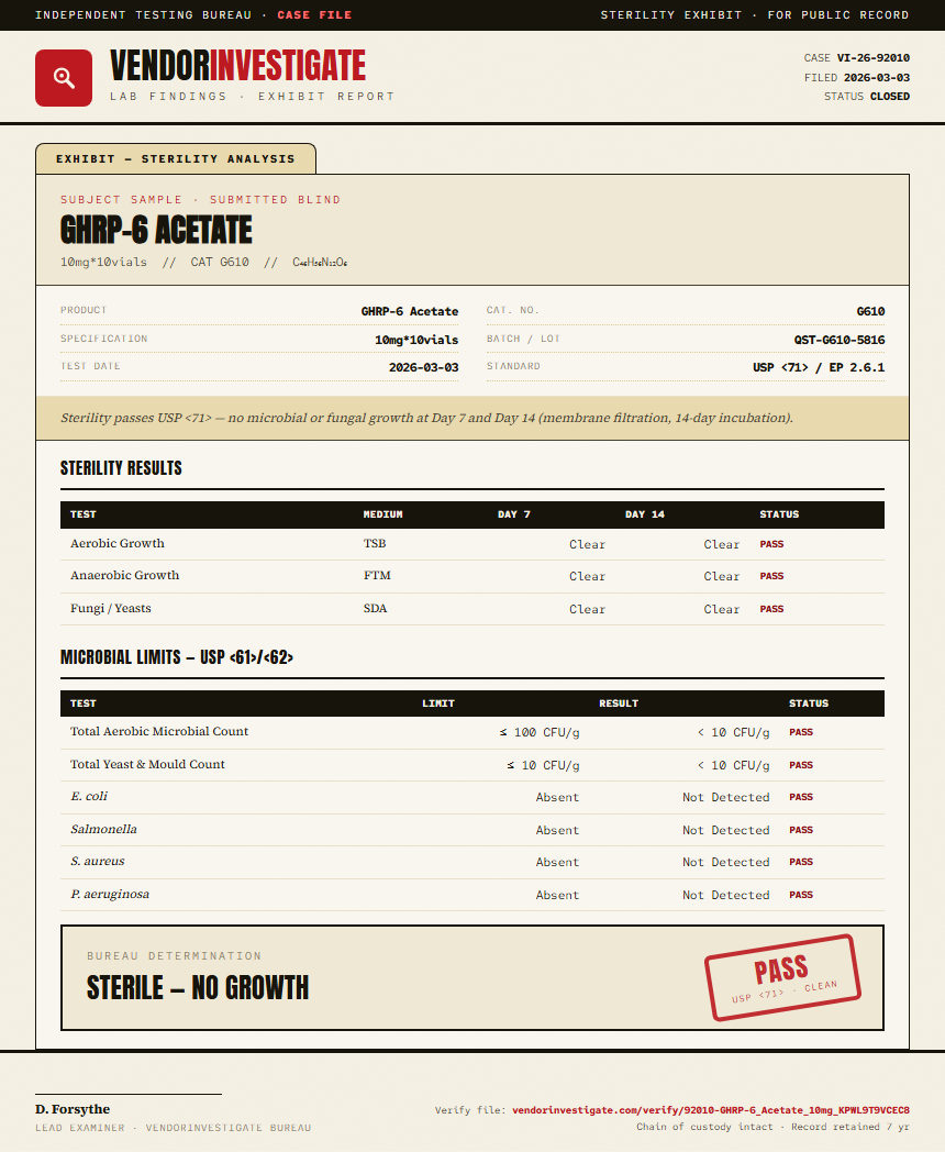 GHRP-6 Acetate Sterility report by VendorInvestigate