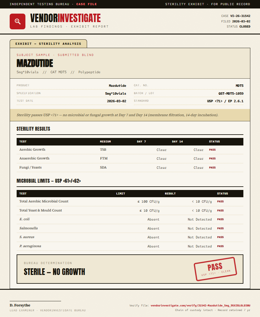 Mazdutide Sterility report by VendorInvestigate
